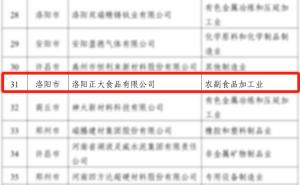 喜報！洛陽(yáng)正大榮獲省級榮譽(yù)！